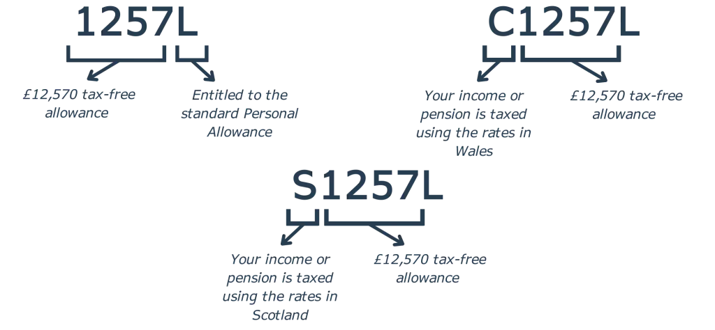 Understanding-Your-Tax-Code-Figure-1.webp